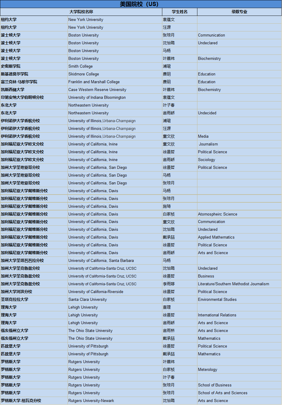 人均一份G5名校录取通知！上实剑桥2020届毕业生录取更新图片_32767
