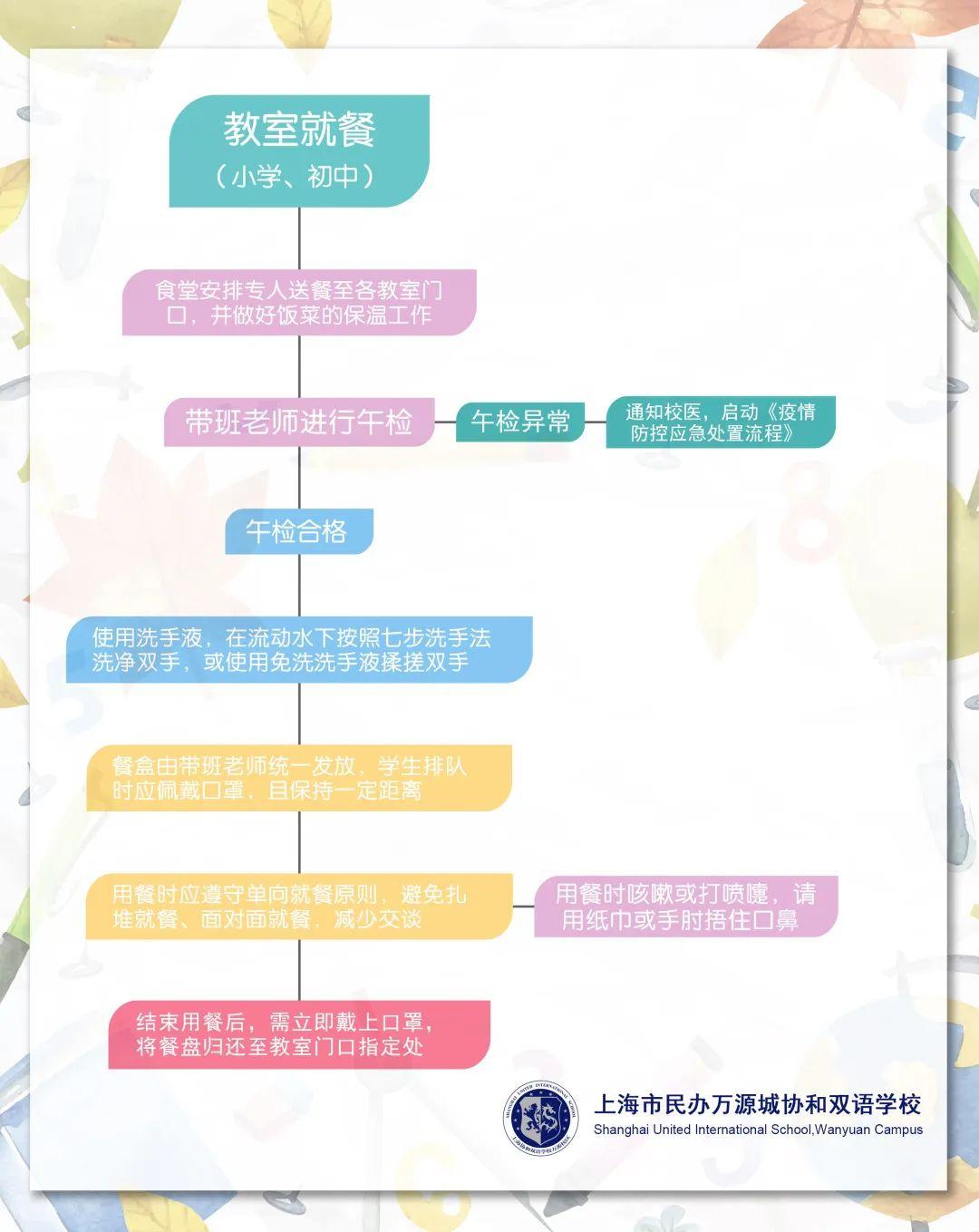 防疫安全 一“图”了然 READY FOR SCHOOL, ONE PICTURE TO UNDERSTAND图片_127 防疫安全 一“图”了然 READY FOR SCHOOL, ONE PICTURE TO UNDERSTAND图片_127
