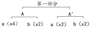 课程 | 【音乐 第八周】LISTENING TO MUSIC——音乐与舞蹈图片_8589934591 课程 | 【音乐 第八周】LISTENING TO MUSIC——音乐与舞蹈图片_8589934591