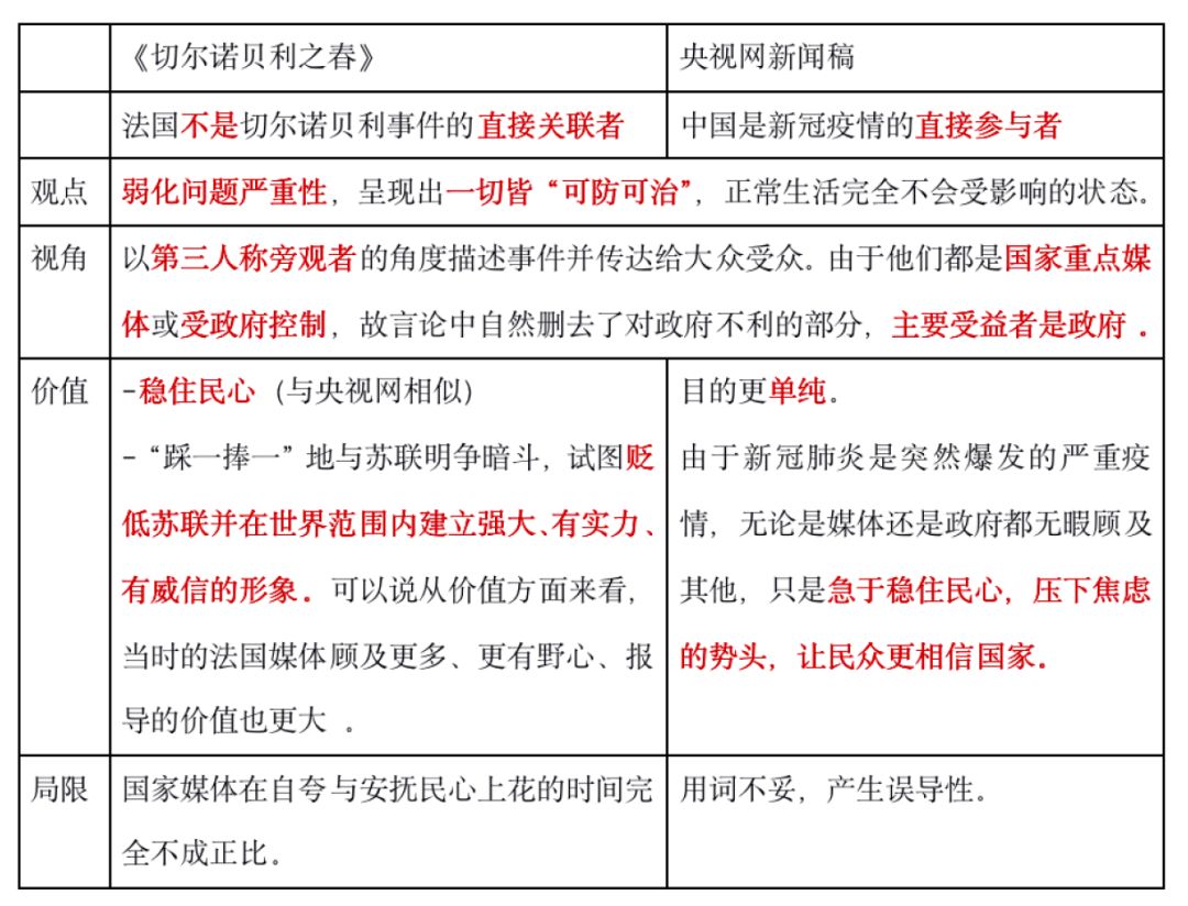 疫情特辑 | IB文学学子:从《切尔诺贝利之春》到《狂人日记》图片_63 疫情特辑 | IB文学学子:从《切尔诺贝利之春》到《狂人日记》图片_63