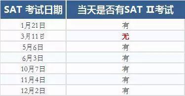 嘘...请收下这份2018年美国本科申请秘籍！图片_1023