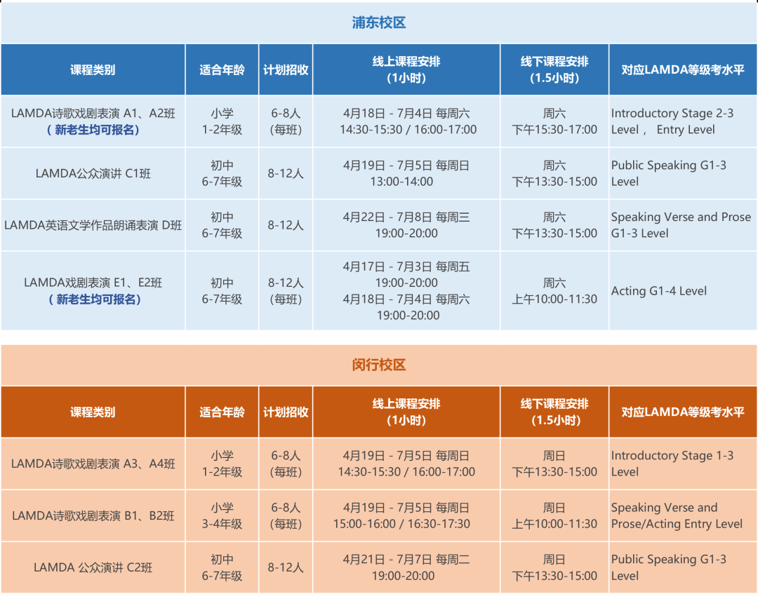 俱乐部 | LAMDA伦敦戏剧考级课程2020上半年所有课程报名开放！图片_4095