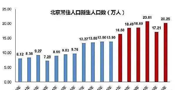 中国各地高考难度地图：上大学最难的省份是哪里？图片_2097151