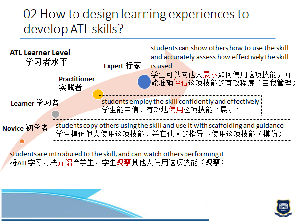 Growth Mindset成长型思维 | 尚德融合部学习社区“云上工作坊”图片_2097151 Growth Mindset成长型思维 | 尚德融合部学习社区“云上工作坊”图片_2097151