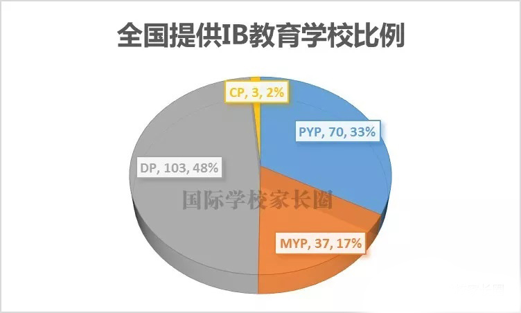 大数据全解析 碾压全球应试教育的IB课程内容图片_4