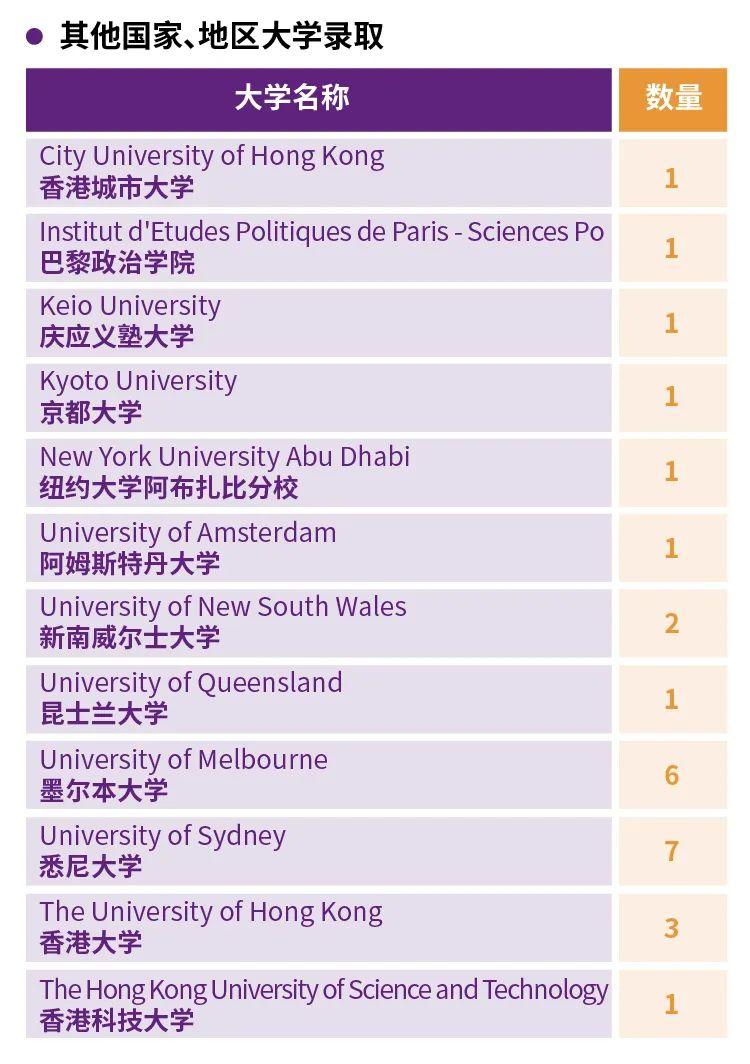 春色昭韶华,桃源守初心|世外2020届IBDP毕业生升学成果图片_63 春色昭韶华,桃源守初心|世外2020届IBDP毕业生升学成果图片_63