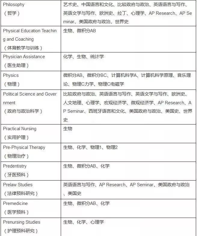 2020AP考试报名今天开始,回顾2019年AP考试周,博观约取,厚积薄发!图片_536870911 2020AP考试报名今天开始,回顾2019年AP考试周,博观约取,厚积薄发!图片_536870911