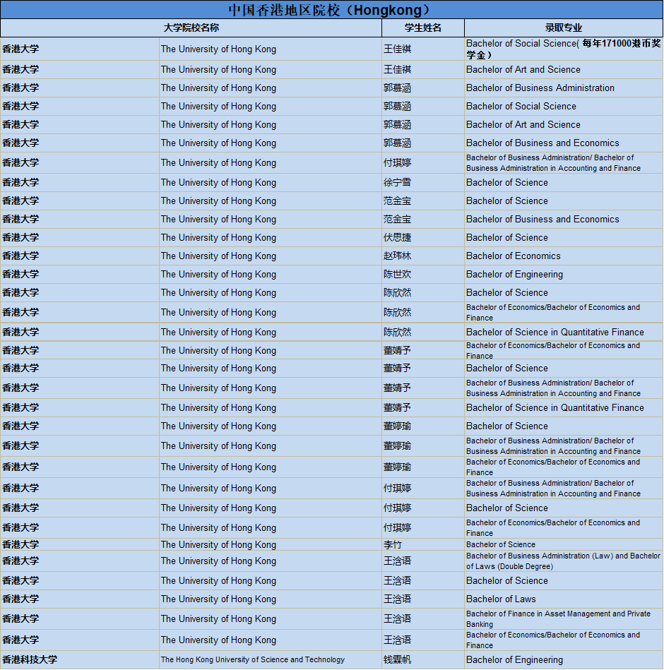 人均一份G5名校录取通知！上实剑桥2020届毕业生录取更新图片_1048575
