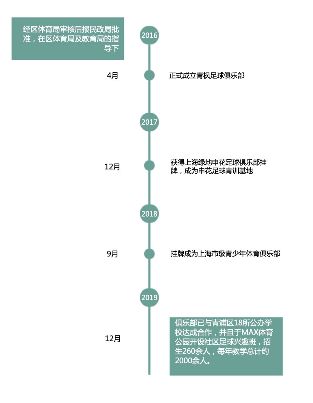 离开游戏、带上足球，在阳光和风雨里奔跑-这才是少年应该有的模样——青浦平和牵手青枫足球引进高水平欧洲足球团队图片_1023