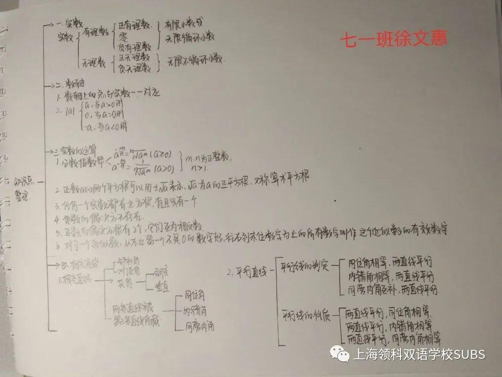 你的优秀有“记”可寻——领科双语学子课堂笔记大赏图片_536870911 你的优秀有“记”可寻——领科双语学子课堂笔记大赏图片_536870911
