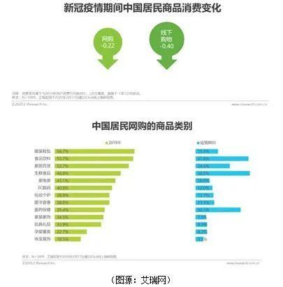 关注 | 新型冠状病毒在IB经济视角下的解读(三)图片_68719476735 关注 | 新型冠状病毒在IB经济视角下的解读(三)图片_68719476735