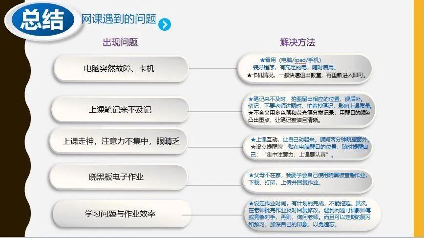 表彰 | 优秀线上学习者表彰(二)图片_536870911 表彰 | 优秀线上学习者表彰(二)图片_536870911