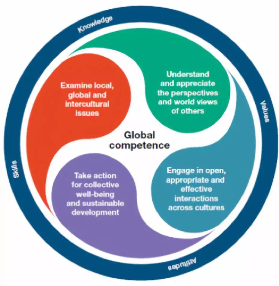 Educational Insights | Think Globally, Act Locally图片_127