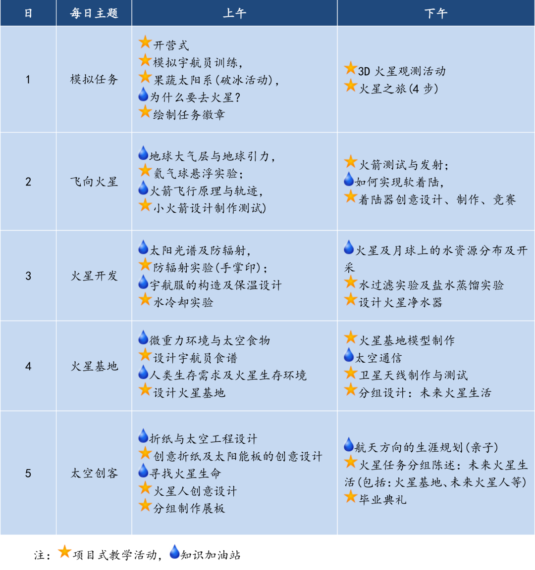 俱乐部 | 德英乐夏令营正式启动！一文全知道！图片_2147483647