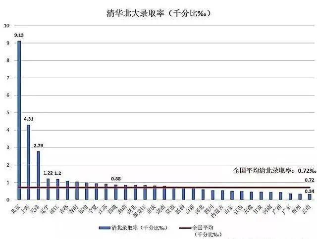 中国各地高考难度地图：上大学最难的省份是哪里？图片_65535