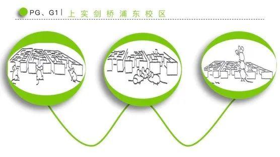 上实剑桥PG&G1家长会:优配资源谋效能、三级课程抓质量图片_7 上实剑桥PG&G1家长会:优配资源谋效能、三级课程抓质量图片_7