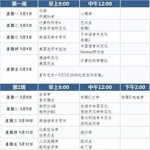 嘘...请收下这份2018年美国本科申请秘籍！图片_16383