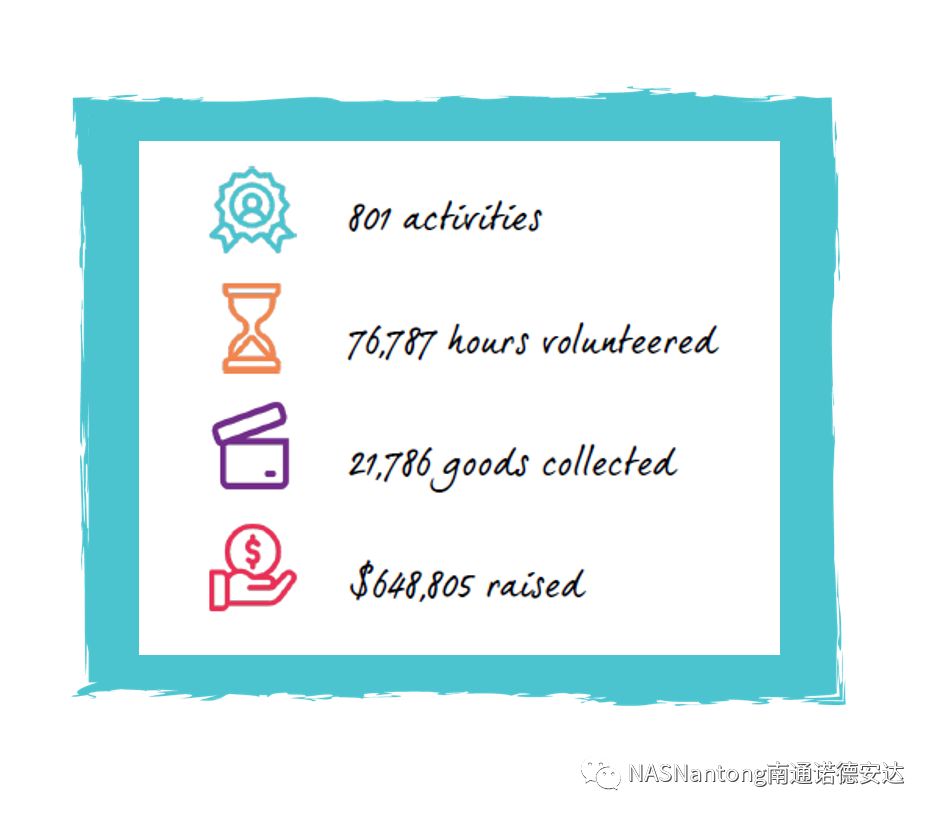 诺德安达学校募集善款超过650000美金NAE schools raise more than $650,000图片_16383 诺德安达学校募集善款超过650000美金NAE schools raise more than $650,000图片_16383
