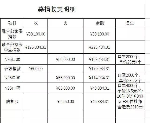 众志成城 齐心抗疫 - 尚德融合部援赠系列报道(1)图片_1023 众志成城 齐心抗疫 - 尚德融合部援赠系列报道(1)图片_1023