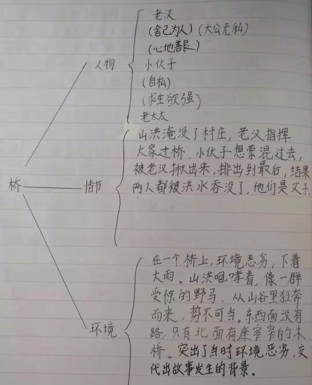 Hi! 请给我一份“大语文”秘诀@南通诺德安达 | Aspects of Chinese Teaching图片_31 Hi! 请给我一份“大语文”秘诀@南通诺德安达 | Aspects of Chinese Teaching图片_31