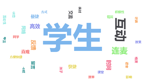 逆境须同顺境宽 琢磨务共切磋新 ——尚德线上教学调研反思图片_524287 逆境须同顺境宽 琢磨务共切磋新 ——尚德线上教学调研反思图片_524287
