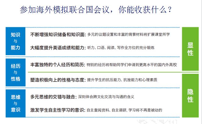 St.Mary's • Jinhua 2018牛津模联会参赛宣讲会，2019年海外模拟联合国动员会图片_7