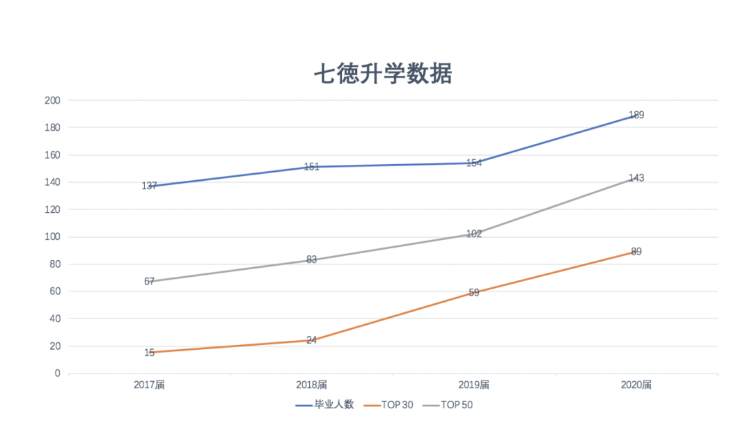 转载 | “探校先锋”：七宝德怀特带给学生的不只是名校图片_7