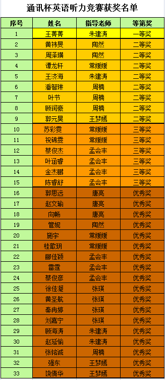 喜报 · 我校多名学生英语竞赛获佳绩！图片_63