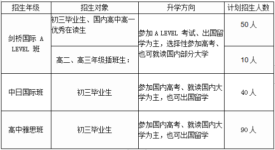 无锡剑桥国际高中2020届高三毕业典礼诚邀您的光临！图片_16383