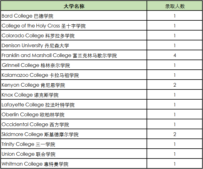 执着坚定,成就今天的梦想 | 西南位育国际部2020届毕业生大学录取情况图片_255 执着坚定,成就今天的梦想 | 西南位育国际部2020届毕业生大学录取情况图片_255