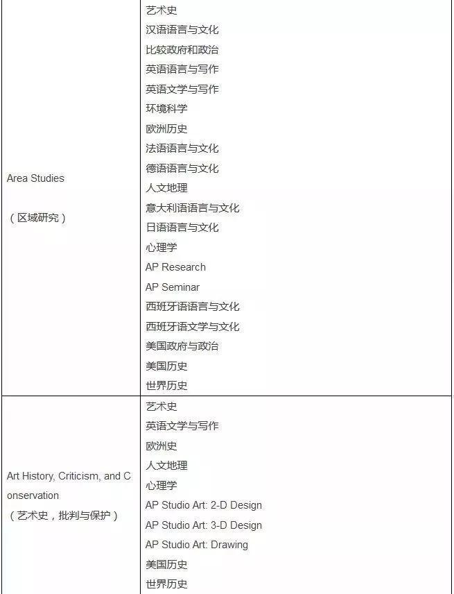 2020AP考试报名今天开始,回顾2019年AP考试周,博观约取,厚积薄发!图片_8191 2020AP考试报名今天开始,回顾2019年AP考试周,博观约取,厚积薄发!图片_8191