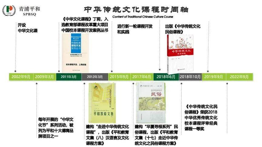 上海青浦平和双语学校云开放合集图片_65535