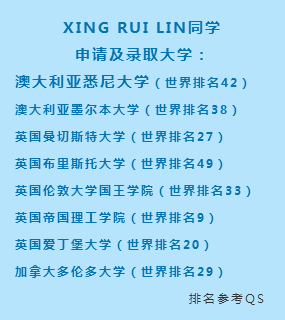 世界排名TOP 50大学-无条件录取通知书来了！图片_31