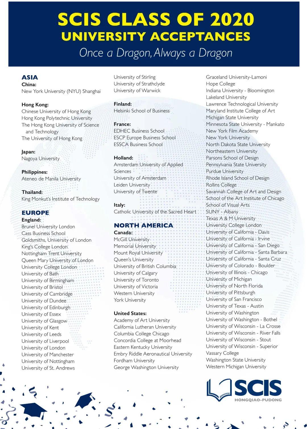 The SCIS Class of 2020 University Acceptance List图片_1