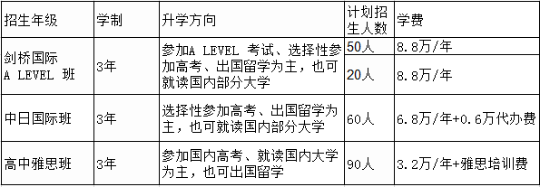 逆境携行，你我同心——记无锡光华学校第一届校园心理情景剧大赛图片_16777215