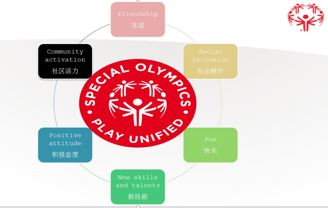 携手特奥,普特共融 | 记徐汇区特奥网球融合学校签约仪式暨特奥融合伙伴招募活动在西南位育中学举行图片_255 携手特奥,普特共融 | 记徐汇区特奥网球融合学校签约仪式暨特奥融合伙伴招募活动在西南位育中学举行图片_255