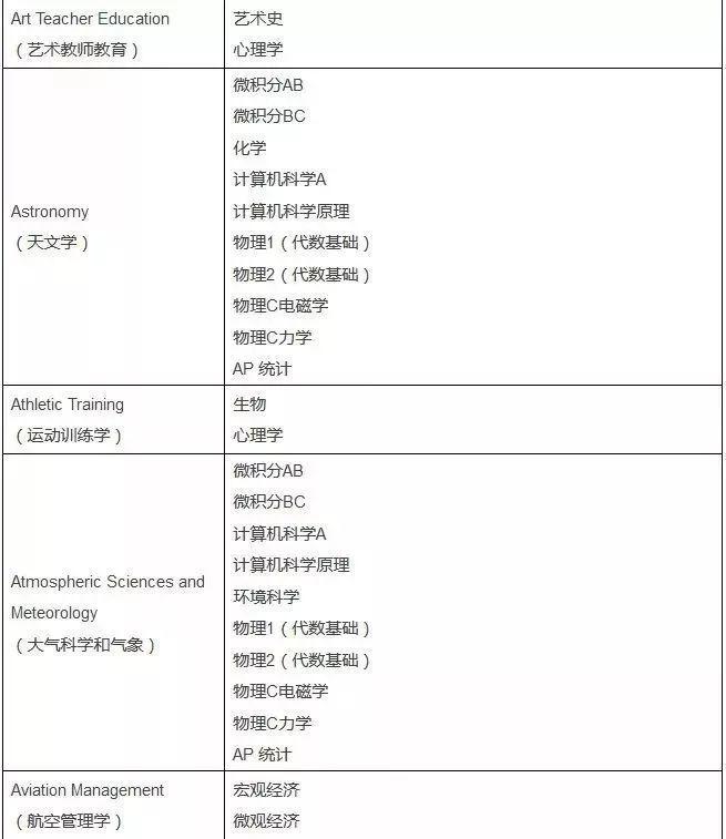 2020AP考试报名今天开始,回顾2019年AP考试周,博观约取,厚积薄发!图片_16383 2020AP考试报名今天开始,回顾2019年AP考试周,博观约取,厚积薄发!图片_16383