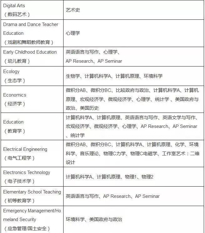 2020AP考试报名今天开始,回顾2019年AP考试周,博观约取,厚积薄发!图片_2097151 2020AP考试报名今天开始,回顾2019年AP考试周,博观约取,厚积薄发!图片_2097151