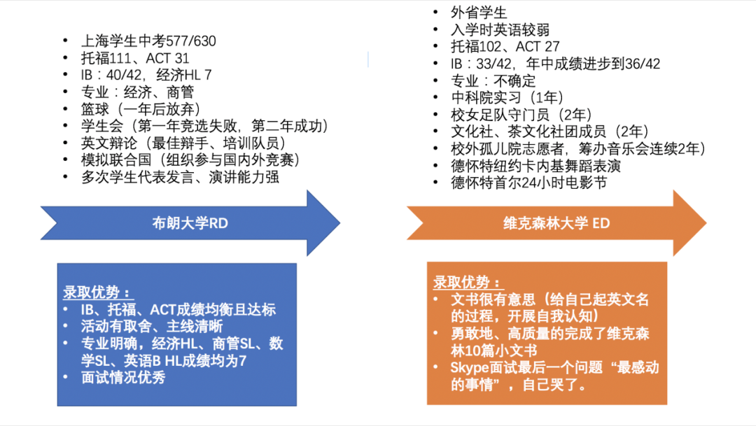 转载 | “探校先锋”：七宝德怀特带给学生的不只是名校图片_8191