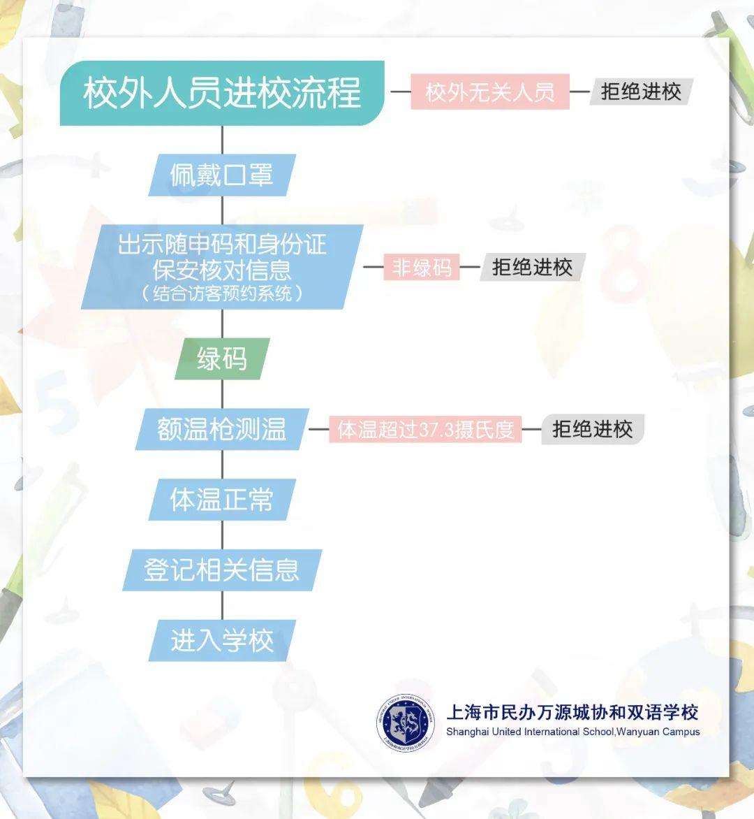 防疫安全 一“图”了然 READY FOR SCHOOL, ONE PICTURE TO UNDERSTAND图片_4095 防疫安全 一“图”了然 READY FOR SCHOOL, ONE PICTURE TO UNDERSTAND图片_4095