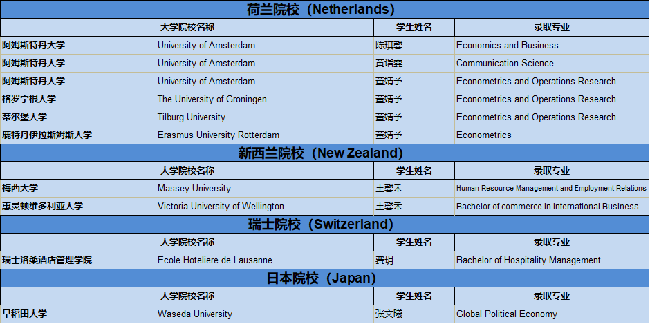 人均一份G5名校录取通知！上实剑桥2020届毕业生录取更新图片_2097151