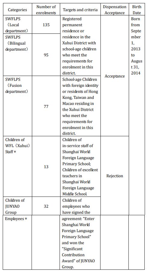 上海市世界外国语小学2020年招生简章图片_15 上海市世界外国语小学2020年招生简章图片_15