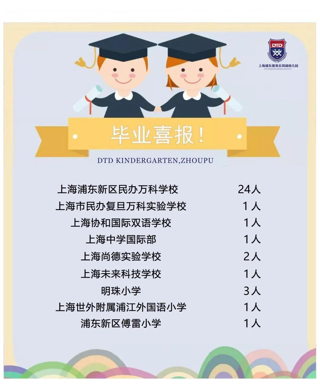 毕业季 | 德英乐周浦幼儿园毕业生喜报图片_7