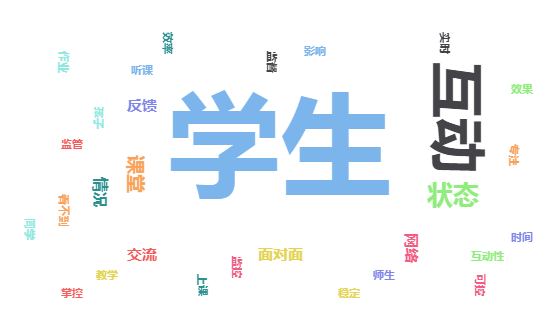 逆境须同顺境宽 琢磨务共切磋新 ——尚德线上教学调研反思图片_262143 逆境须同顺境宽 琢磨务共切磋新 ——尚德线上教学调研反思图片_262143