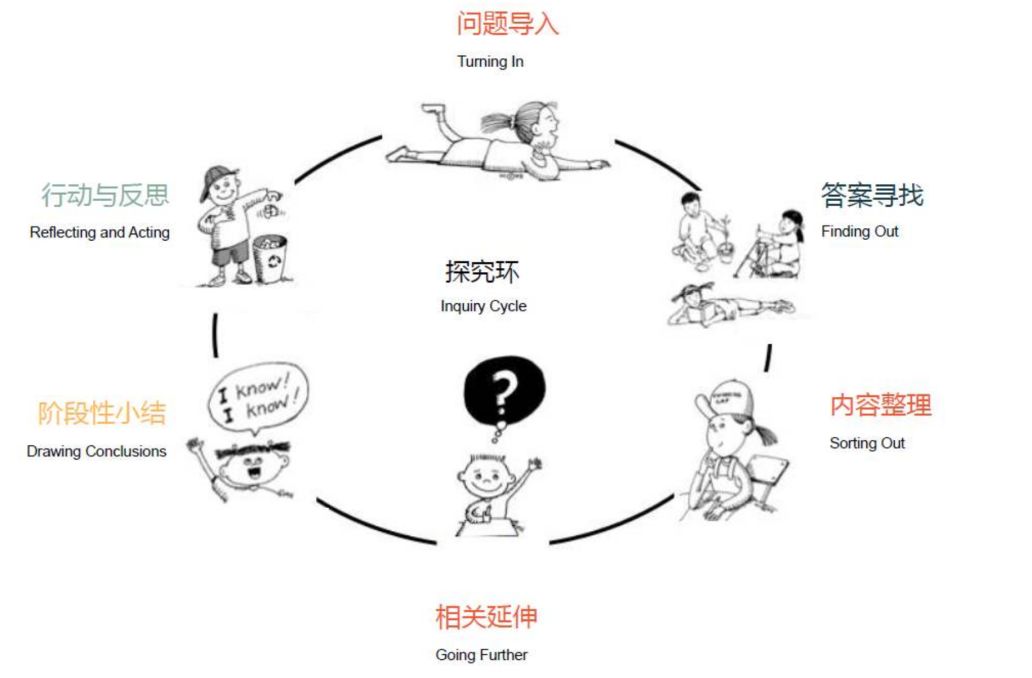 浙中Adcote校长在线04 | 李远:让孩子读为外交官子女开发的课程图片_8191 浙中Adcote校长在线04 | 李远:让孩子读为外交官子女开发的课程图片_8191