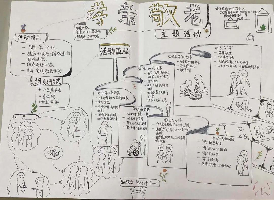 G7 | 传承·孝为先 创新·孝践行图片_1 G7 | 传承·孝为先 创新·孝践行图片_1