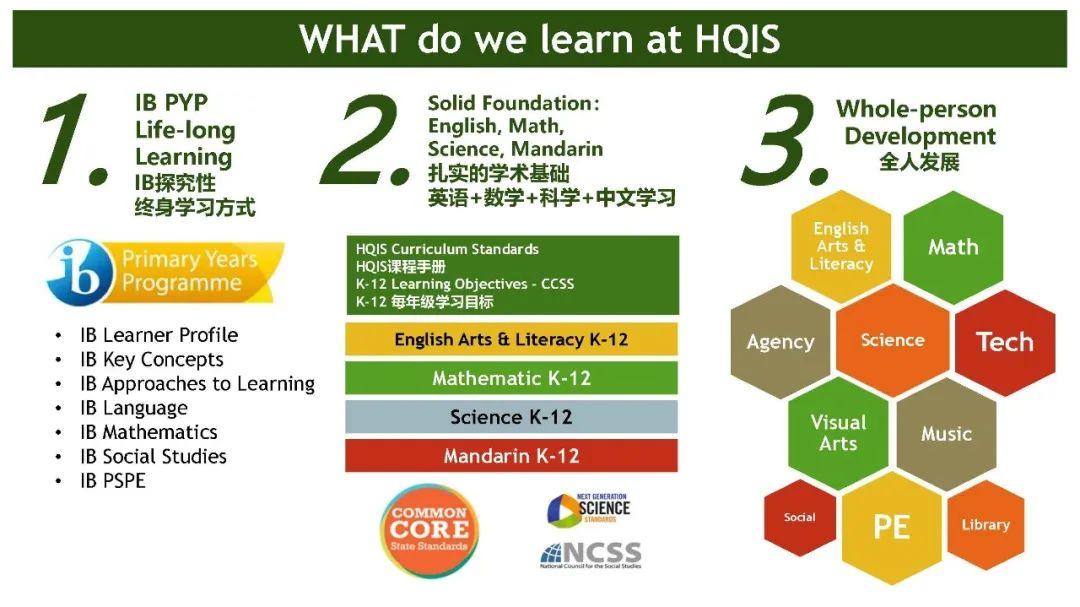 「HQIS Online Sharing丨Second Series」HQIS开讲啦!第二期六场线上公益讲座大放送!赶紧报名吧!图片_511 「HQIS Online Sharing丨Second Series」HQIS开讲啦!第二期六场线上公益讲座大放送!赶紧报名吧!图片_511