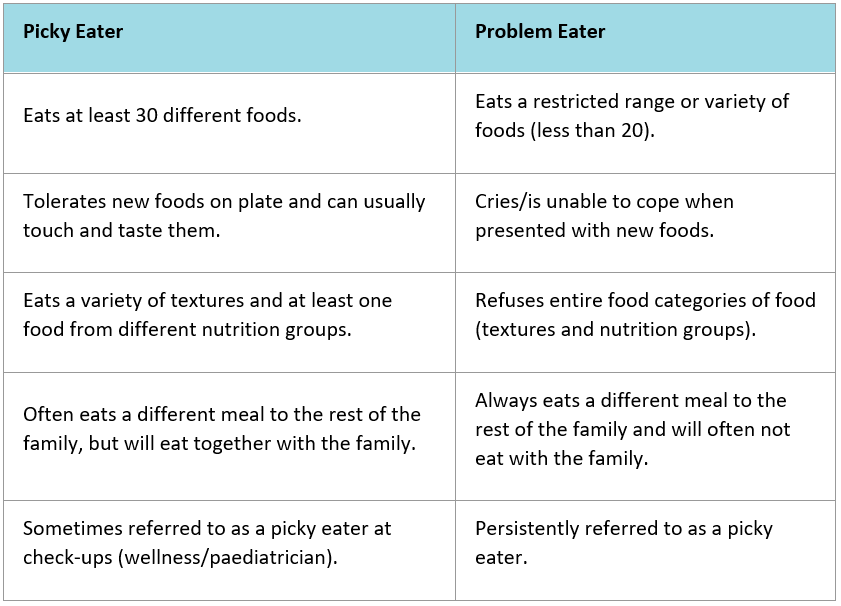 家长指南:如何解决孩子挑食问题 | Guide to helping parents with picky eaters图片_127 家长指南:如何解决孩子挑食问题 | Guide to helping parents with picky eaters图片_127