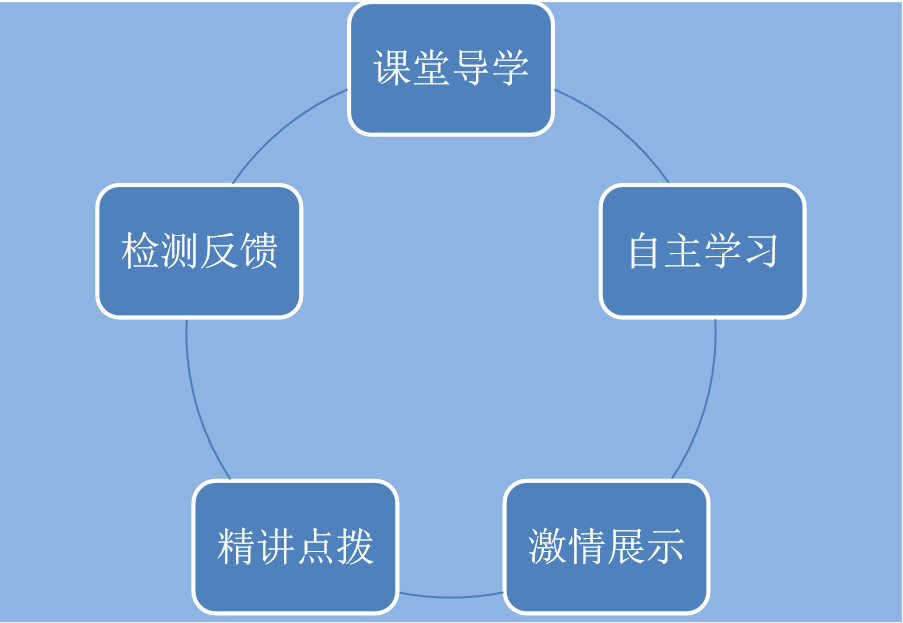 服了！领科双语的老师竟然是这样备课的！图片_511