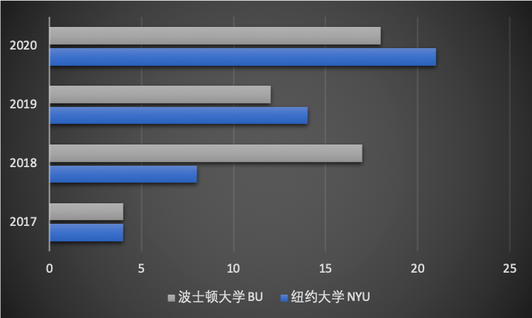 转载 | “探校先锋”：七宝德怀特带给学生的不只是名校图片_31